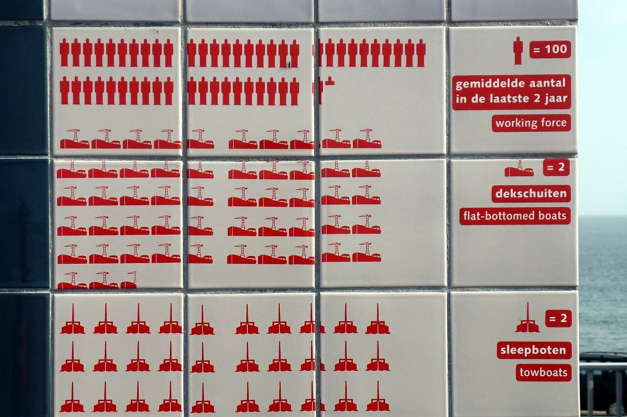 Isotype pictorial statistics chart showing rows of identical icons representing quantities