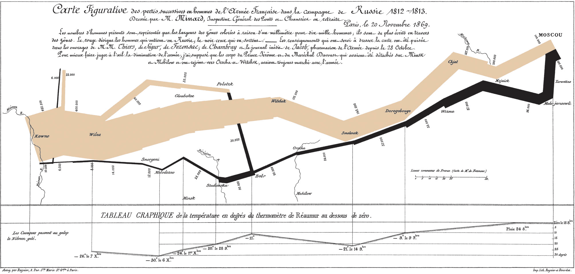 Minard's 1869 flow map showing the devastating losses of Napoleon's army during the 1812 Russian campaign